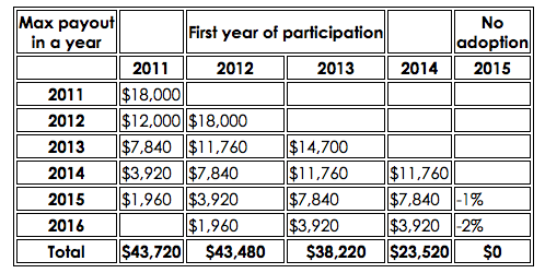 Meaningful Use Stage 2