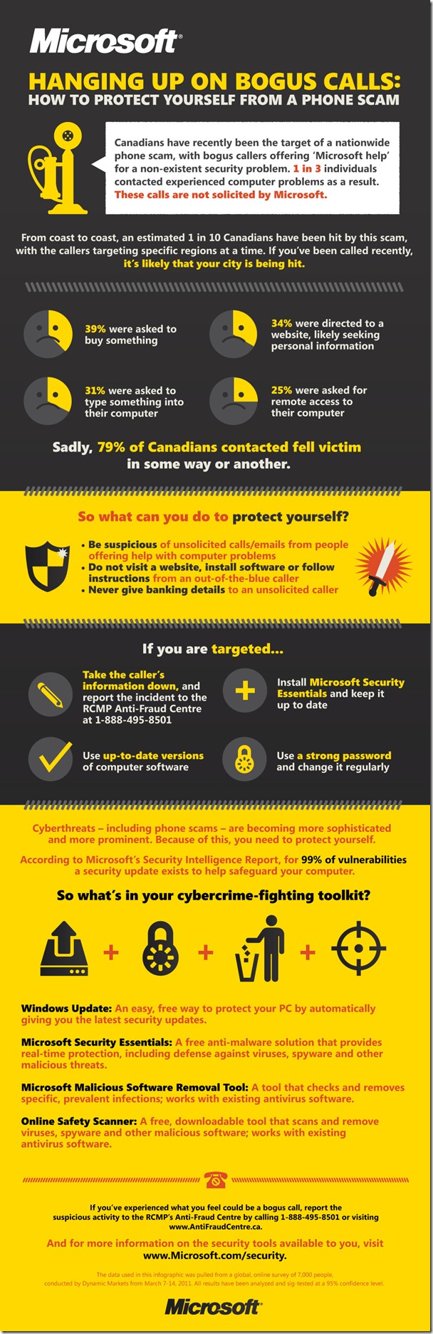 7750.1513_MSFT-PhoneScam-Infographic-FINAL_thumb_4A7AE9D9