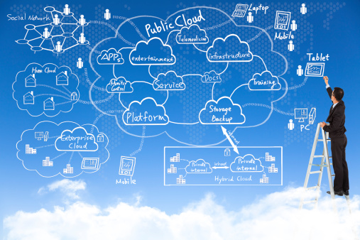 Cloud Services