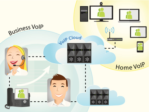 Microsoft Lync