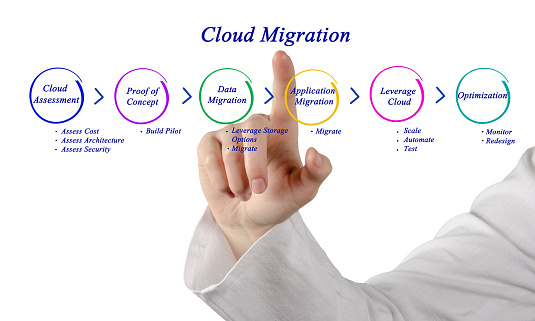 G Suite Office 365 Migration