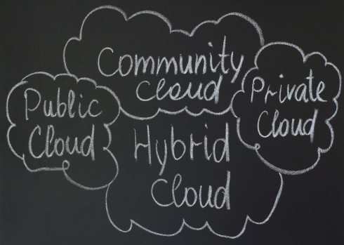 hybrid cloud